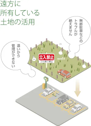 三井のリパーク事例1